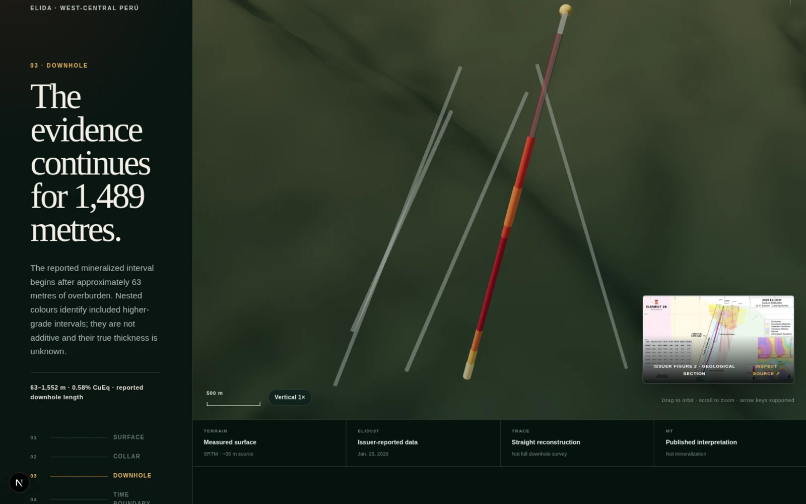 Elida Evidence Flight interface showing reconstructed Andean terrain and the ELID037 drill trace